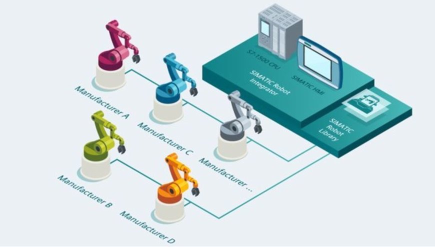 SIEMENS Y UR DESARROLLAN UNA LIBRERÍA PARA INTEGRAR SUS COBOTS EN TIA PORTAL